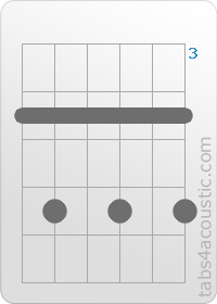 Chord diagram, Ab11 (4,6,4,6,4,6)